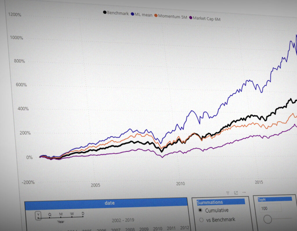 Extensive tools to interpret results